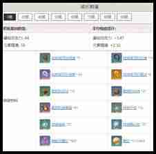原神新春突破材料全解析 原神寝正月初晴材料汇总