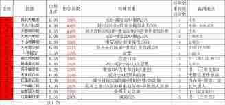 这就是江湖棍过青衣如何圆转如意 江湖棍过青衣真正圆转如意攻略