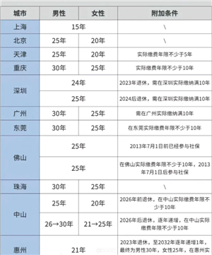 医保交的多少年才能享受终身医保 医保交够25年就不用交了吗