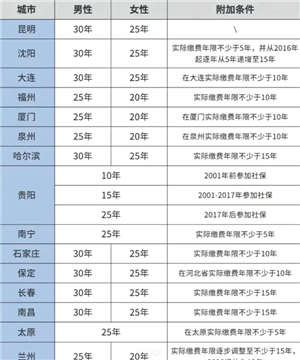 医保交的多少年才能享受终身医保 医保交够25年就不用交了吗