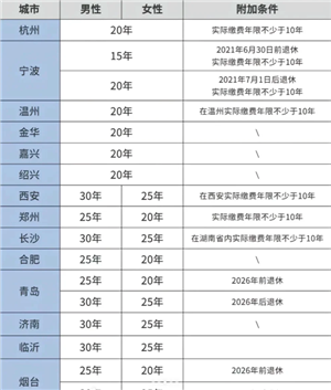 医保交的多少年才能享受终身医保 医保交够25年就不用交了吗