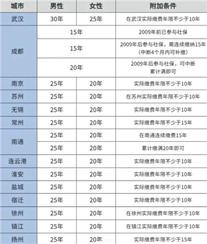 医保交的多少年才能享受终身医保 医保交够25年就不用交了吗