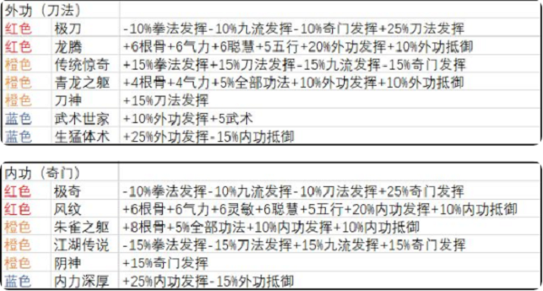 武义九州开局天赋怎么选 武义九州开局天赋选择推荐攻略