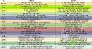 守望先锋西格玛英雄技能详解 西格玛在守望先锋中的威能介绍