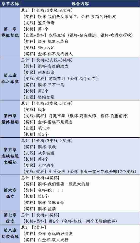 双影奇境白金奖杯怎么获得 双影奇境白金奖杯攻略