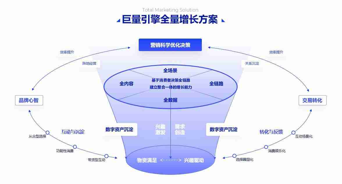 PPT流程图模板推荐，让您的演示更清晰、更有逻辑！