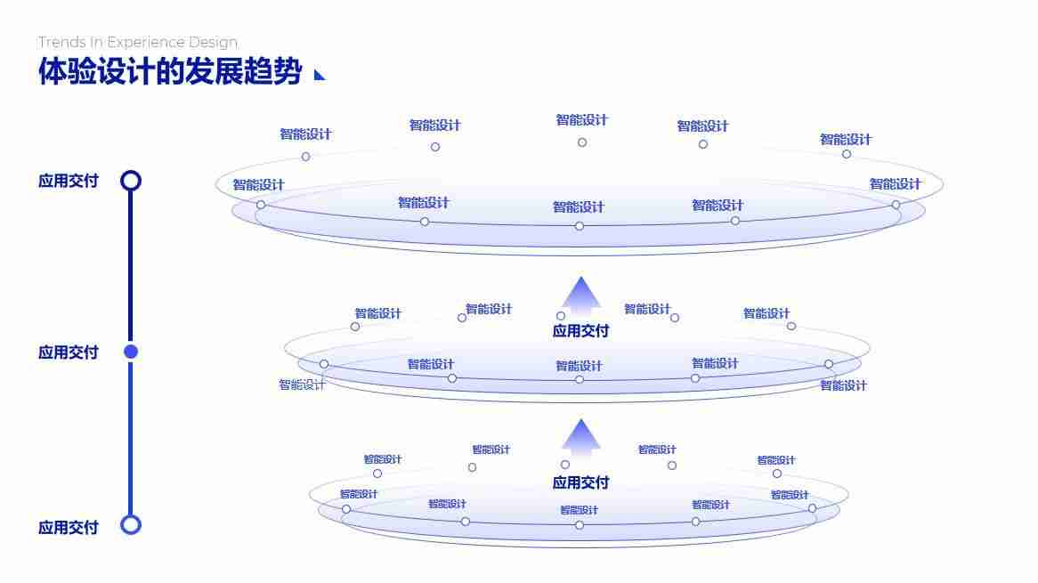 PPT流程图模板推荐，让您的演示更清晰、更有逻辑！