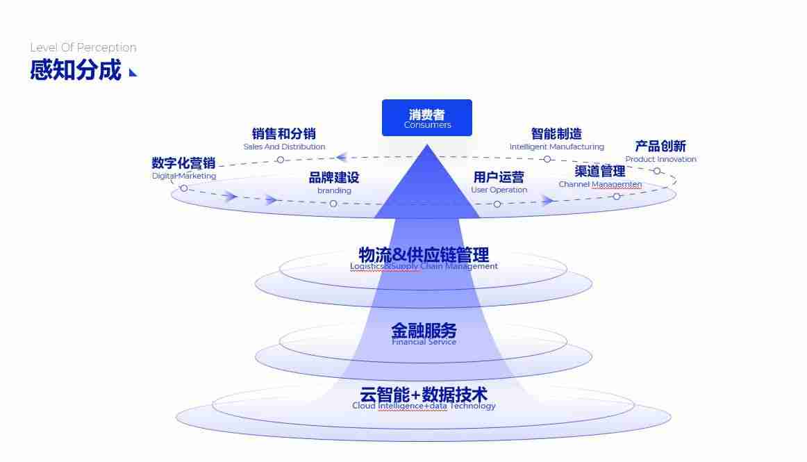 PPT流程图模板推荐，让您的演示更清晰、更有逻辑！
