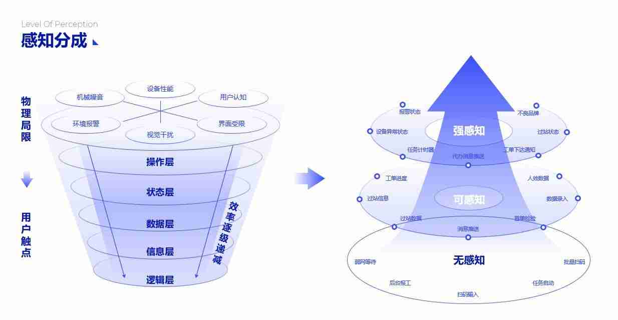 PPT流程图模板推荐，让您的演示更清晰、更有逻辑！