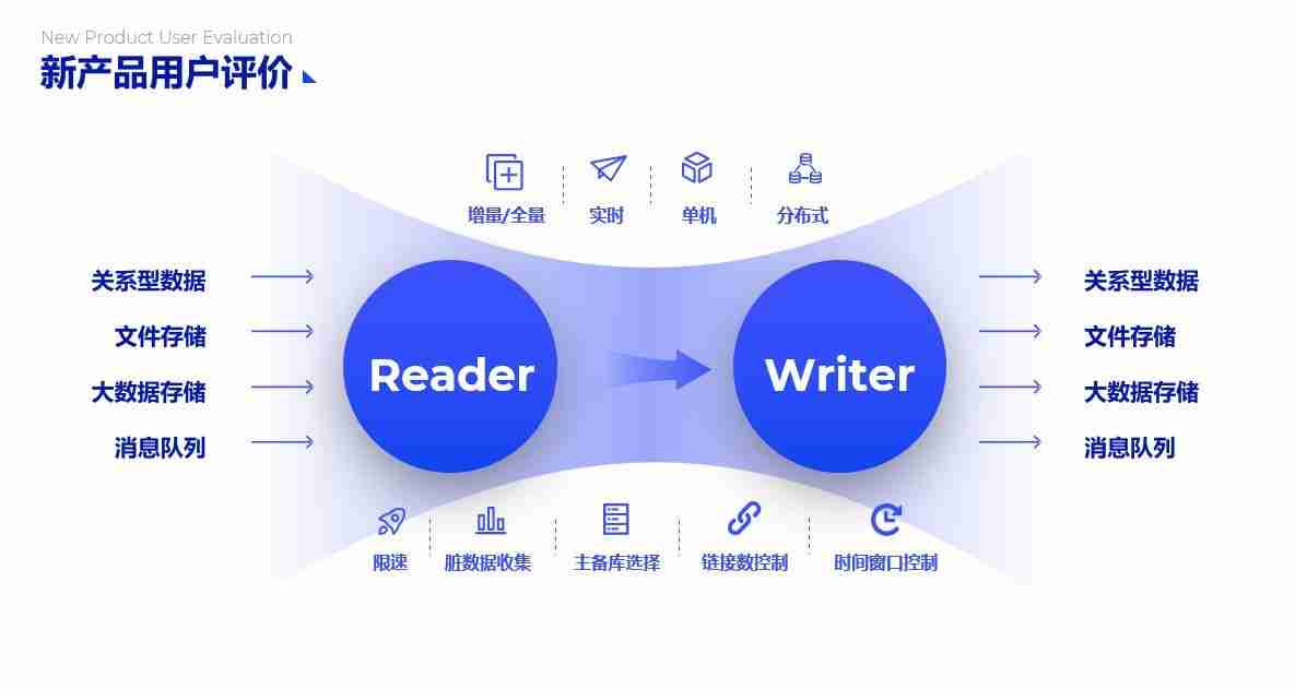 PPT流程图模板推荐，让您的演示更清晰、更有逻辑！