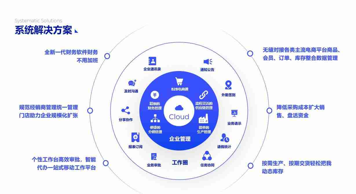 PPT流程图模板推荐，让您的演示更清晰、更有逻辑！