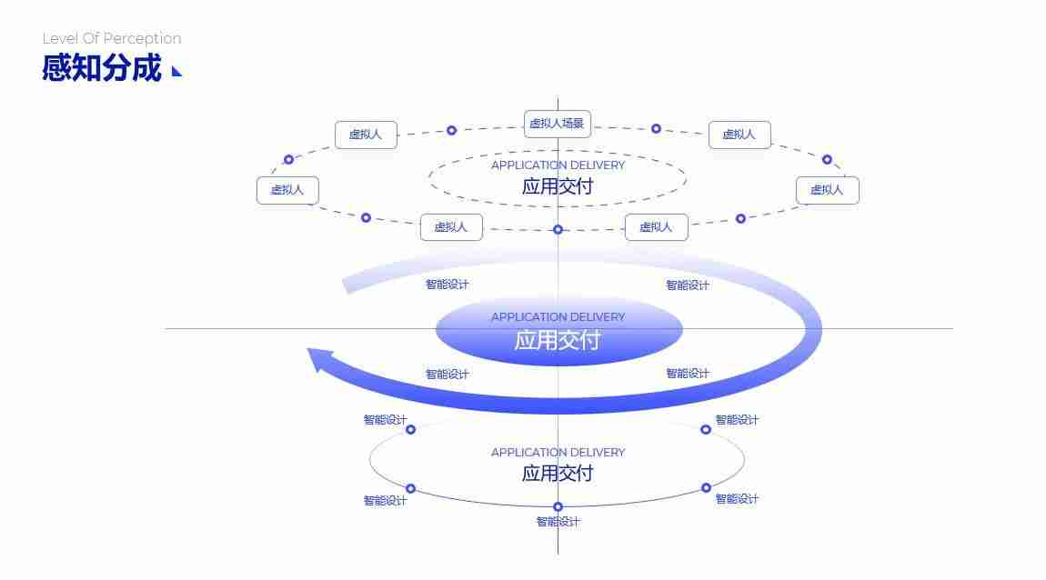 PPT流程图模板推荐，让您的演示更清晰、更有逻辑！