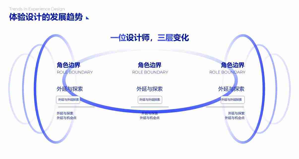PPT流程图模板推荐，让您的演示更清晰、更有逻辑！