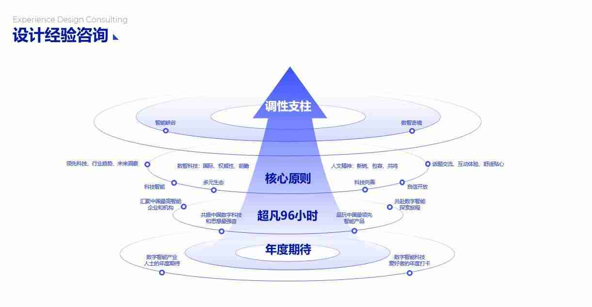 PPT流程图模板推荐，让您的演示更清晰、更有逻辑！