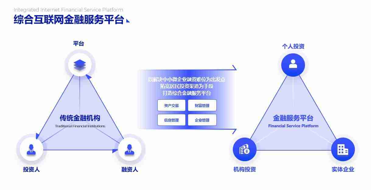 PPT流程图模板推荐，让您的演示更清晰、更有逻辑！