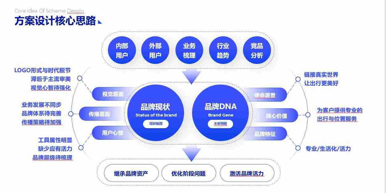 PPT流程图模板推荐，让您的演示更清晰、更有逻辑！