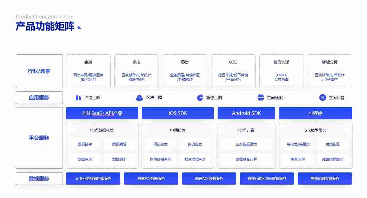 PPT流程图模板推荐，让您的演示更清晰、更有逻辑！