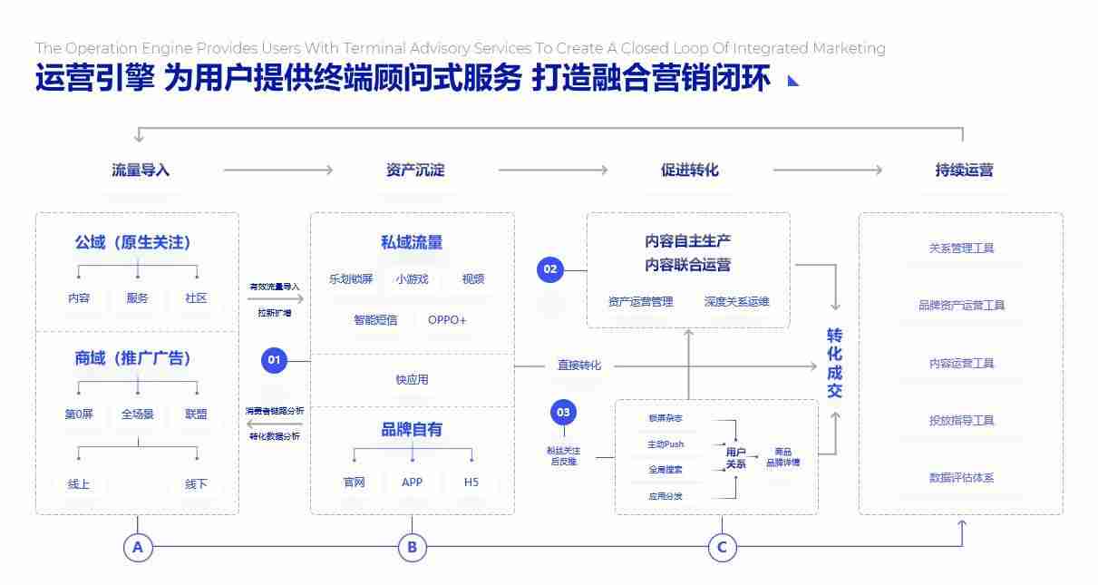 PPT流程图模板推荐，让您的演示更清晰、更有逻辑！