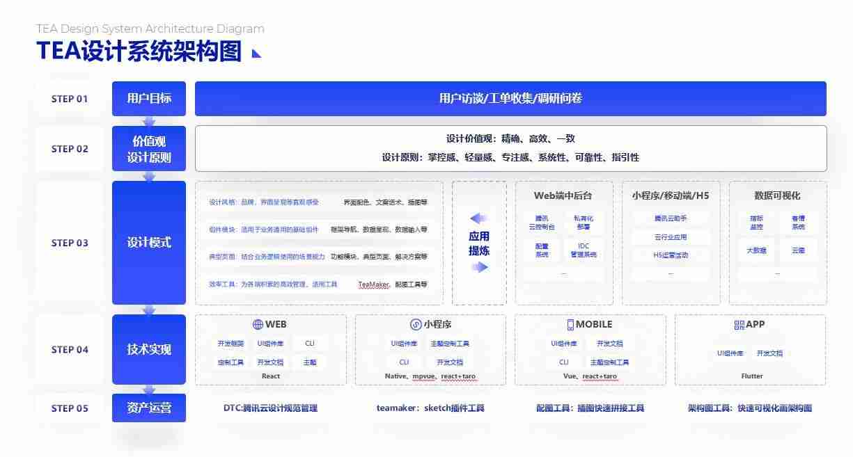 PPT流程图模板推荐，让您的演示更清晰、更有逻辑！