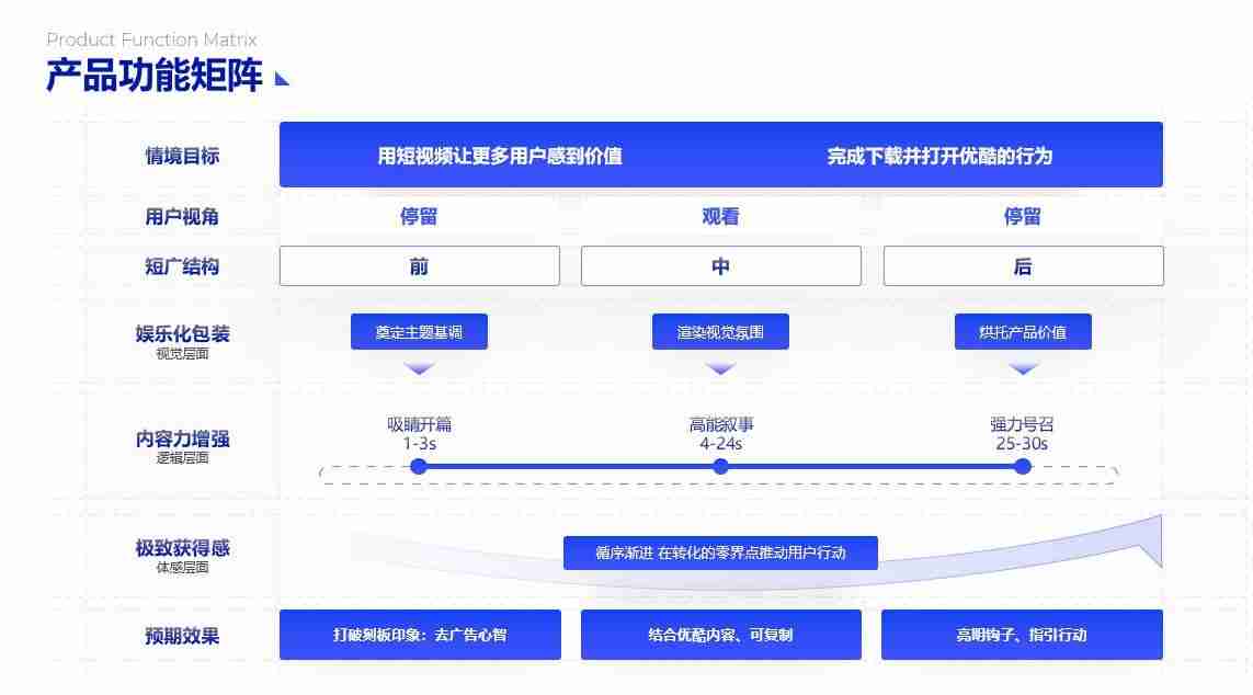 PPT流程图模板推荐，让您的演示更清晰、更有逻辑！