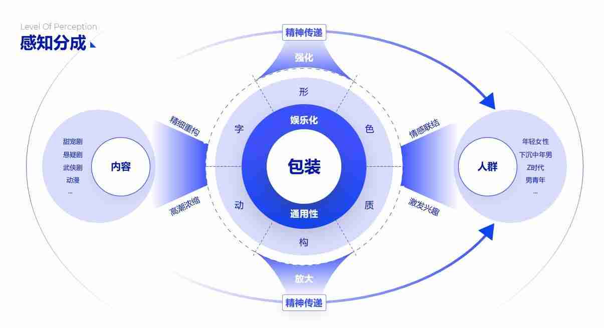 PPT流程图模板推荐，让您的演示更清晰、更有逻辑！