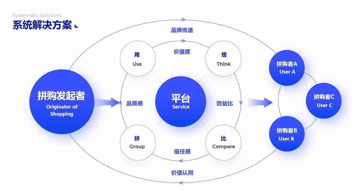 PPT流程图模板推荐，让您的演示更清晰、更有逻辑！