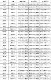 这就是江湖神兵怎么玩 这就是江湖神兵攻略详解
