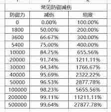 这就是江湖穿刺伤害公式怎么算 江湖穿刺伤害计算公式2.0