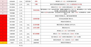 这就是江湖如何高效完成8级宗务大殿任务 这就是江湖8级宗务大殿攻略：掌握紫色、橙色、红色任务技巧