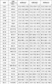 这就是江湖八荒力破如何刀克百花-八荒力破刀法克制百花技巧