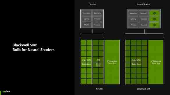 甜品级显卡新标杆：NVIDIA GeForce RTX 5070 FE评测