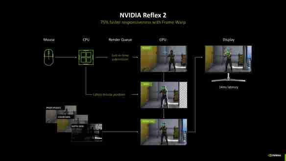 甜品级显卡新标杆：NVIDIA GeForce RTX 5070 FE评测