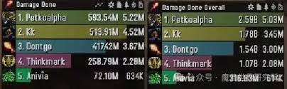 魔兽世界11.1版本DPS排名是多少 探索魔兽世界11.1中顶级DPS输出顺序