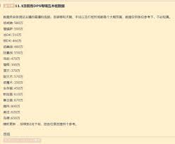 魔兽世界11.1版本DPS排名是多少 探索魔兽世界11.1中顶级DPS输出顺序