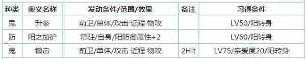一血万杰芳一怎么样