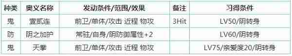 一血万杰芳一怎么样