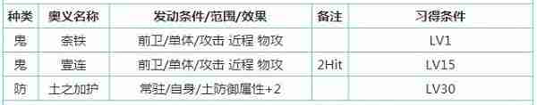 一血万杰芳一怎么样