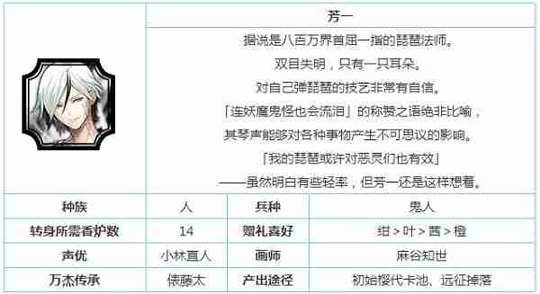 一血万杰芳一怎么样
