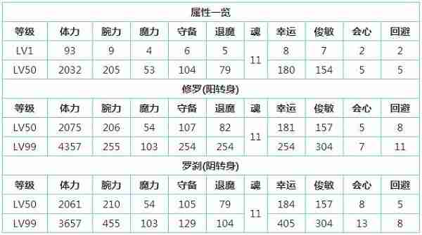 一血万杰芳一怎么样