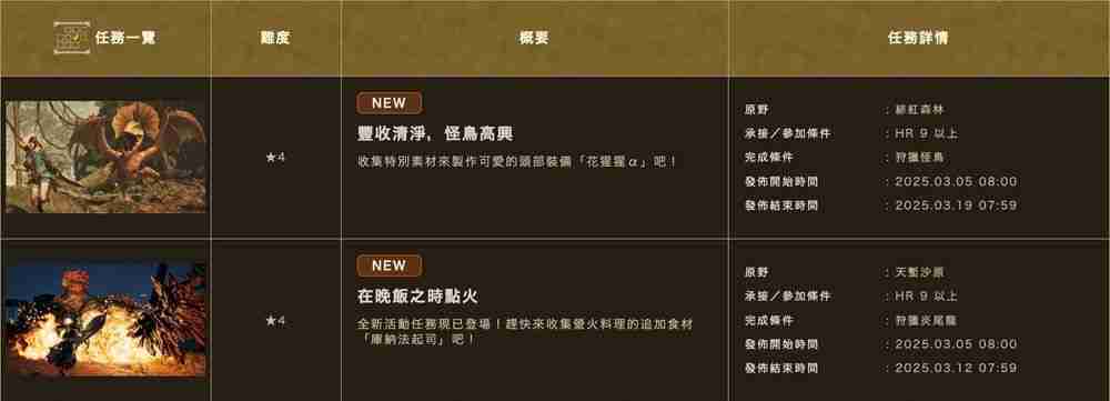 《怪物猎人荒野》首波活动任务开启 可获得「库纳法起司」食材