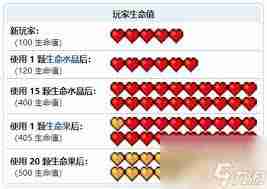 泰拉瑞亚生命值怎么提升