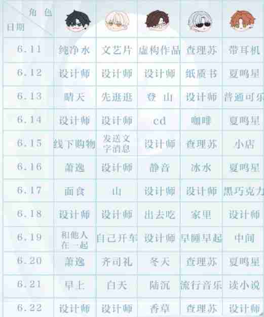 光与夜之恋6.25第十五天会意问答答案是什么-6.25第十五天会意问答答案分享