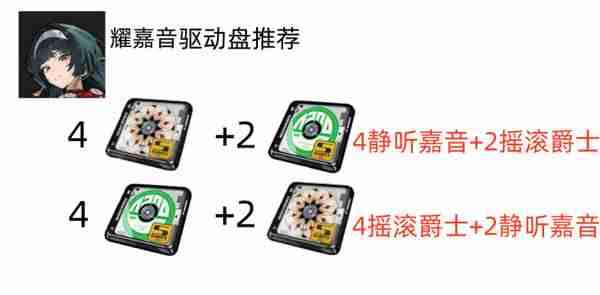 《绝区零》耀嘉音怎么培养 耀嘉音音擎驱动盘本队