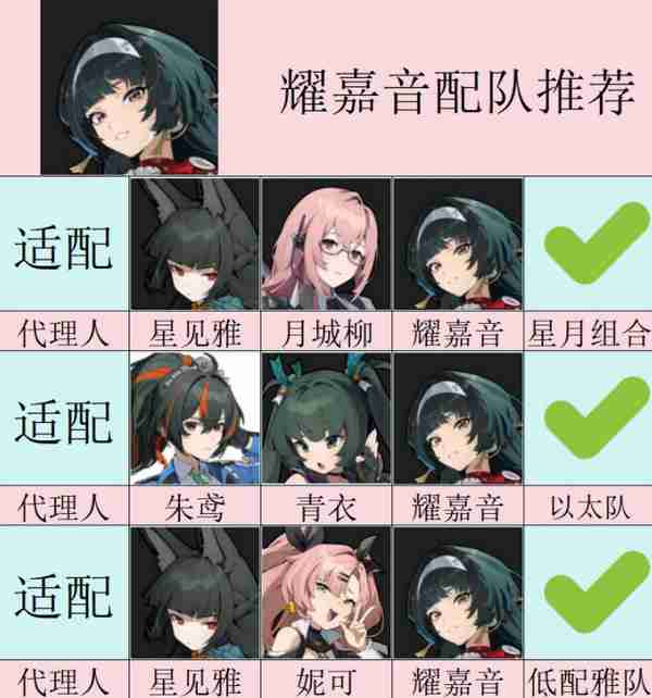 《绝区零》耀嘉音怎么培养 耀嘉音音擎驱动盘本队