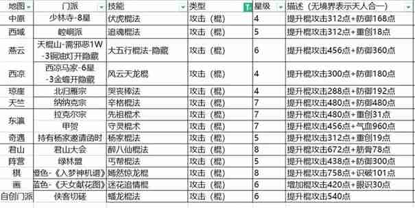 这就是江湖门派加入顺序