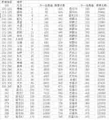 凡人传说道心清明需要多少修为 提升凡人传说道心清明所需修为详解