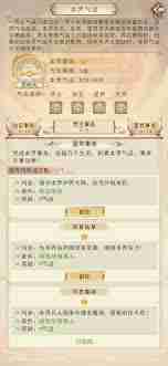 凡人传说神三帝君如何搭配参考属性 凡人传说神三帝君参考属性搭配攻略