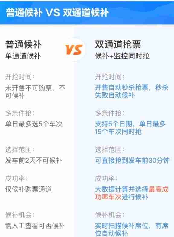 智行火车票vip抢票几率大吗