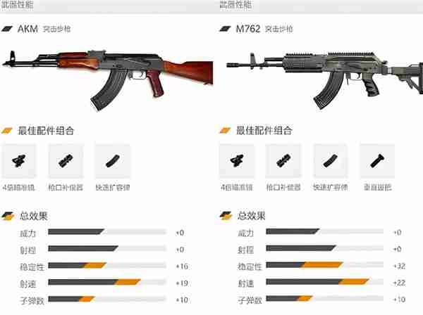 和平精英akm和m762的强度怎么样 和平精英akm和m762的强度对比