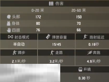 界外狂潮恶名武器介绍 精确射手步枪分析